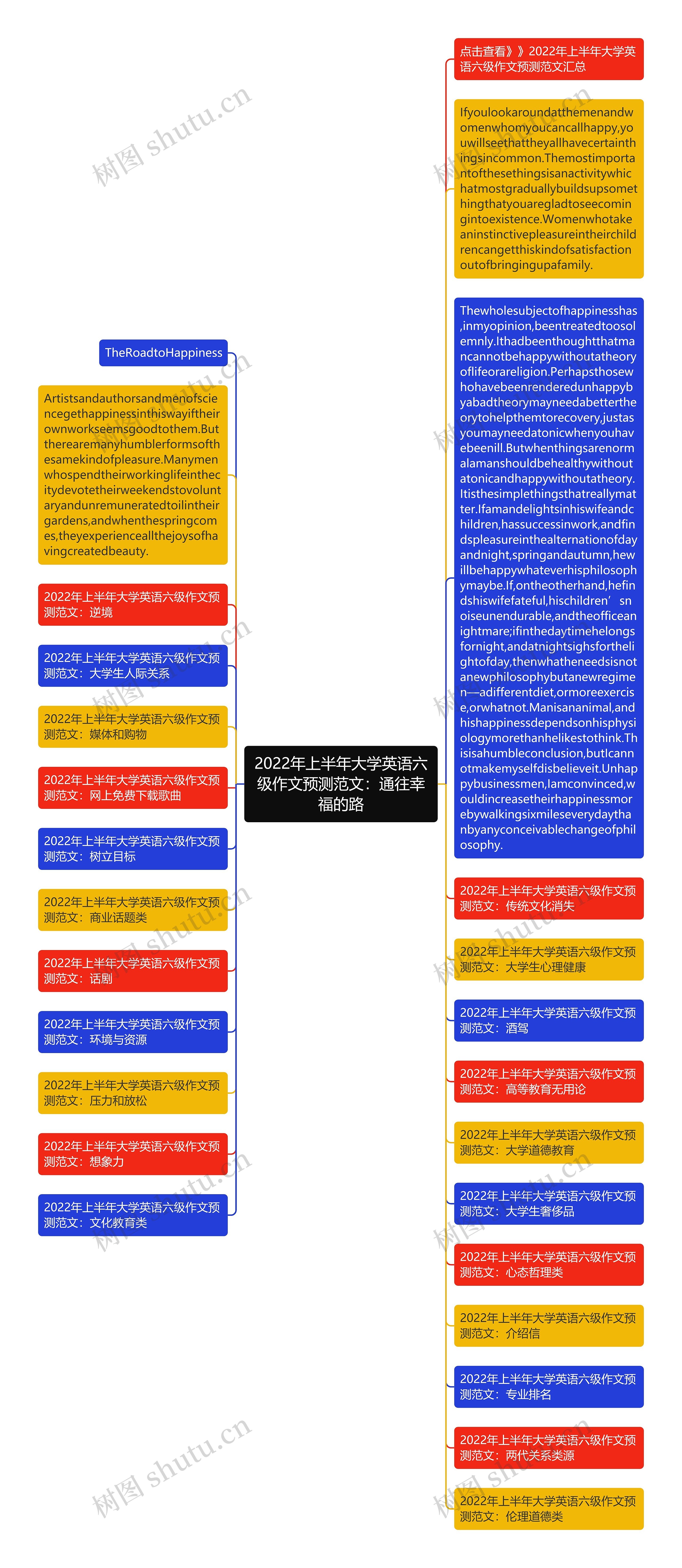 2022年上半年大学英语六级作文预测范文：通往幸福的路