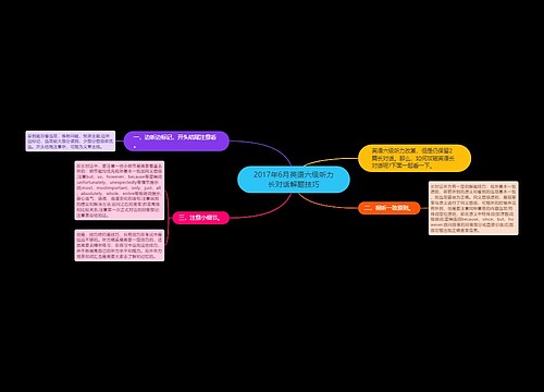 2017年6月英语六级听力长对话解题技巧