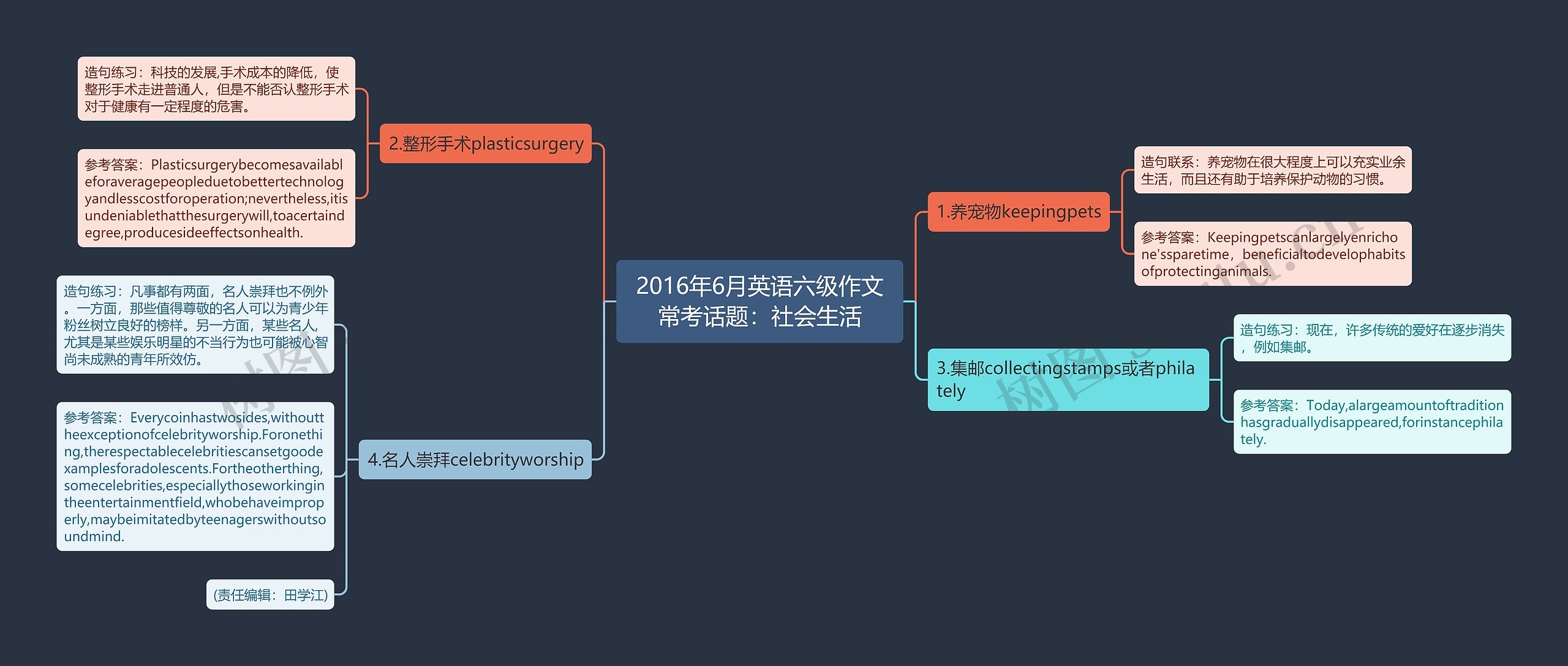 2016年6月英语六级作文常考话题：社会生活