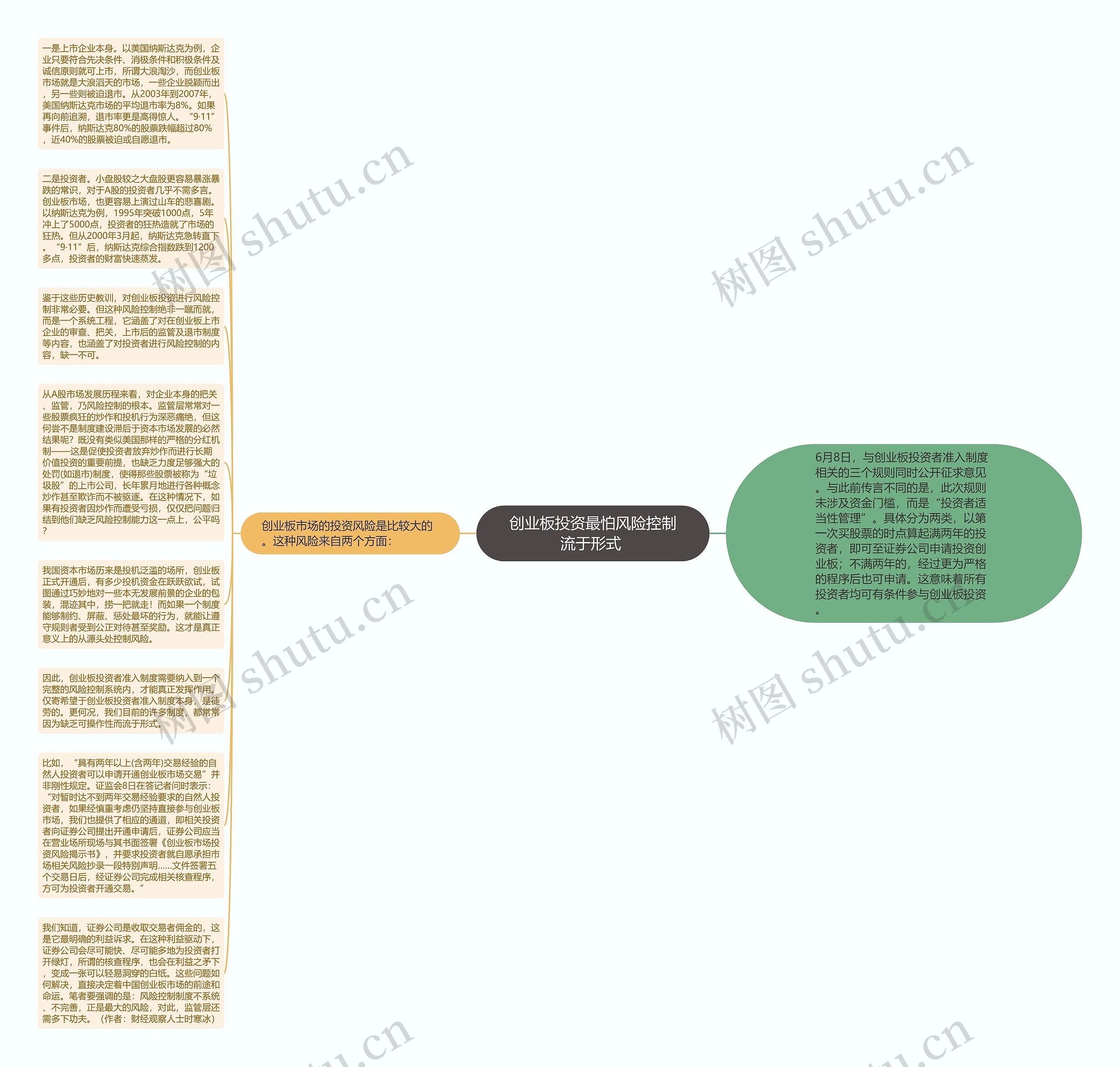 创业板投资最怕风险控制流于形式 思维导图