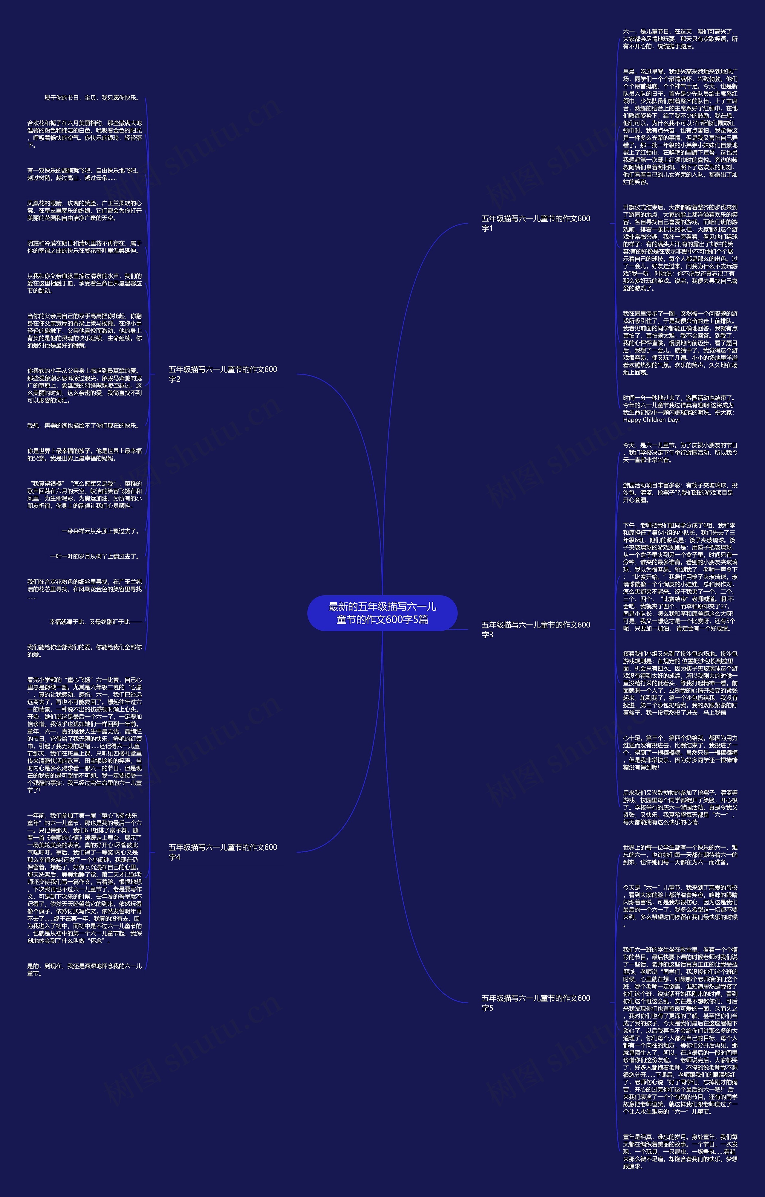 最新的五年级描写六一儿童节的作文600字5篇思维导图