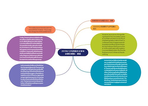 2019年12月四级作文常考话题及模板：溺爱