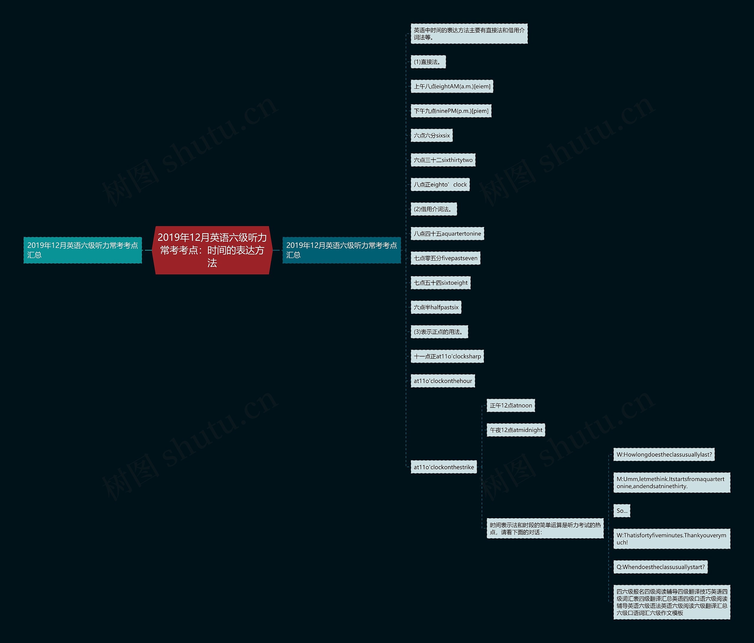 2019年12月英语六级听力常考考点：时间的表达方法思维导图