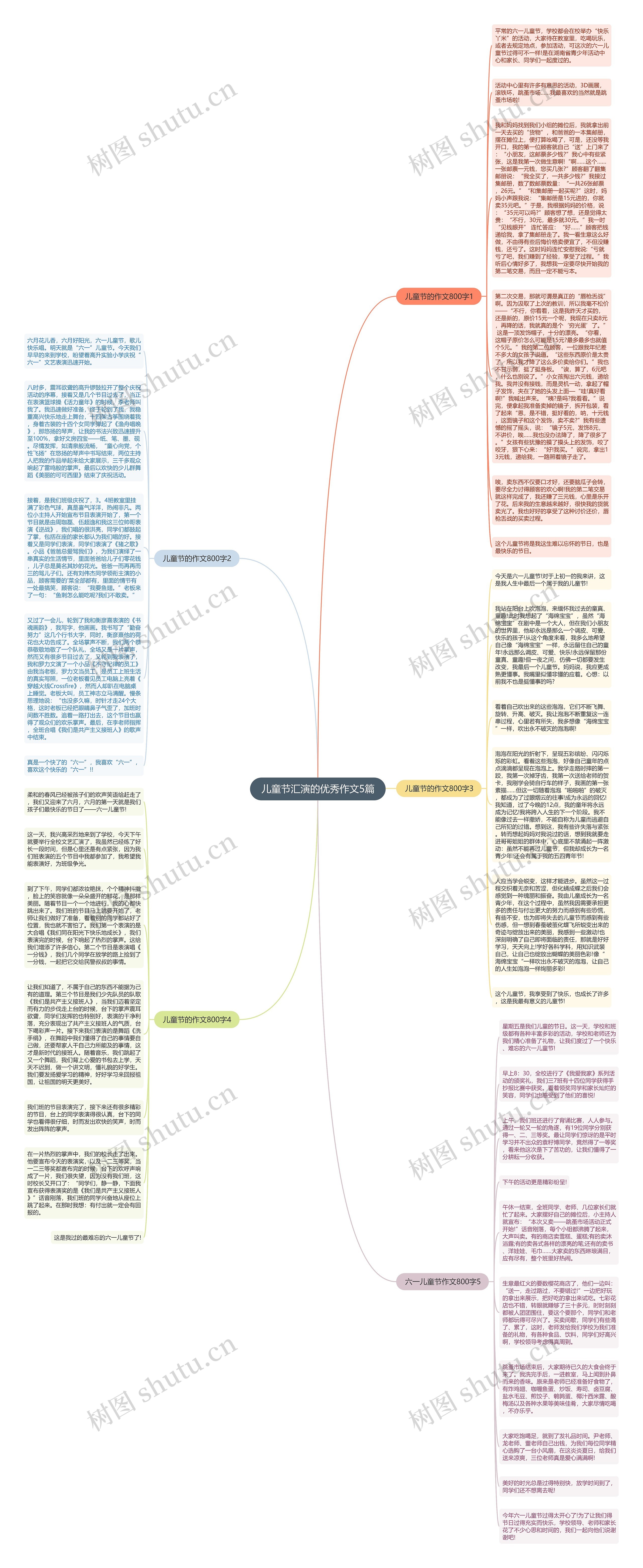 儿童节汇演的优秀作文5篇思维导图