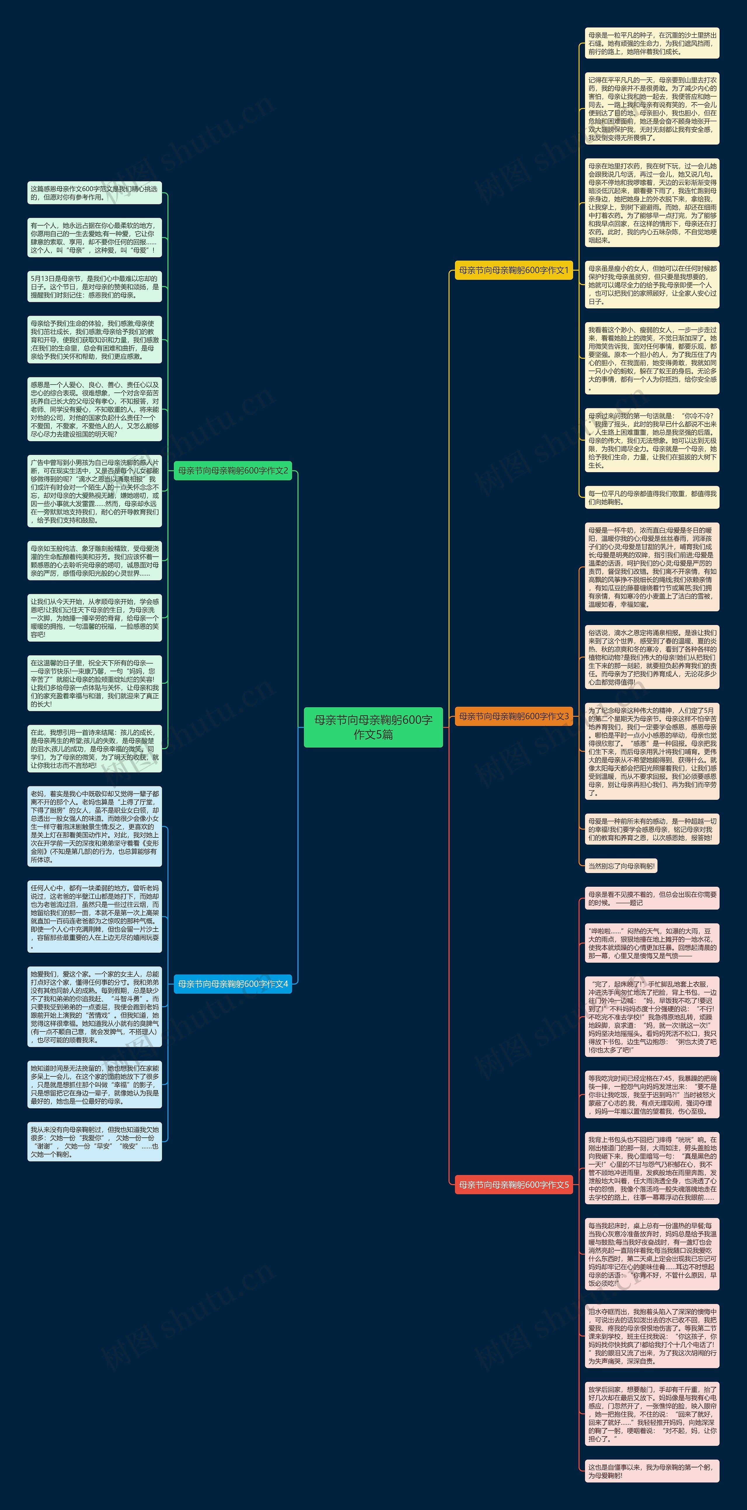 母亲节向母亲鞠躬600字作文5篇思维导图