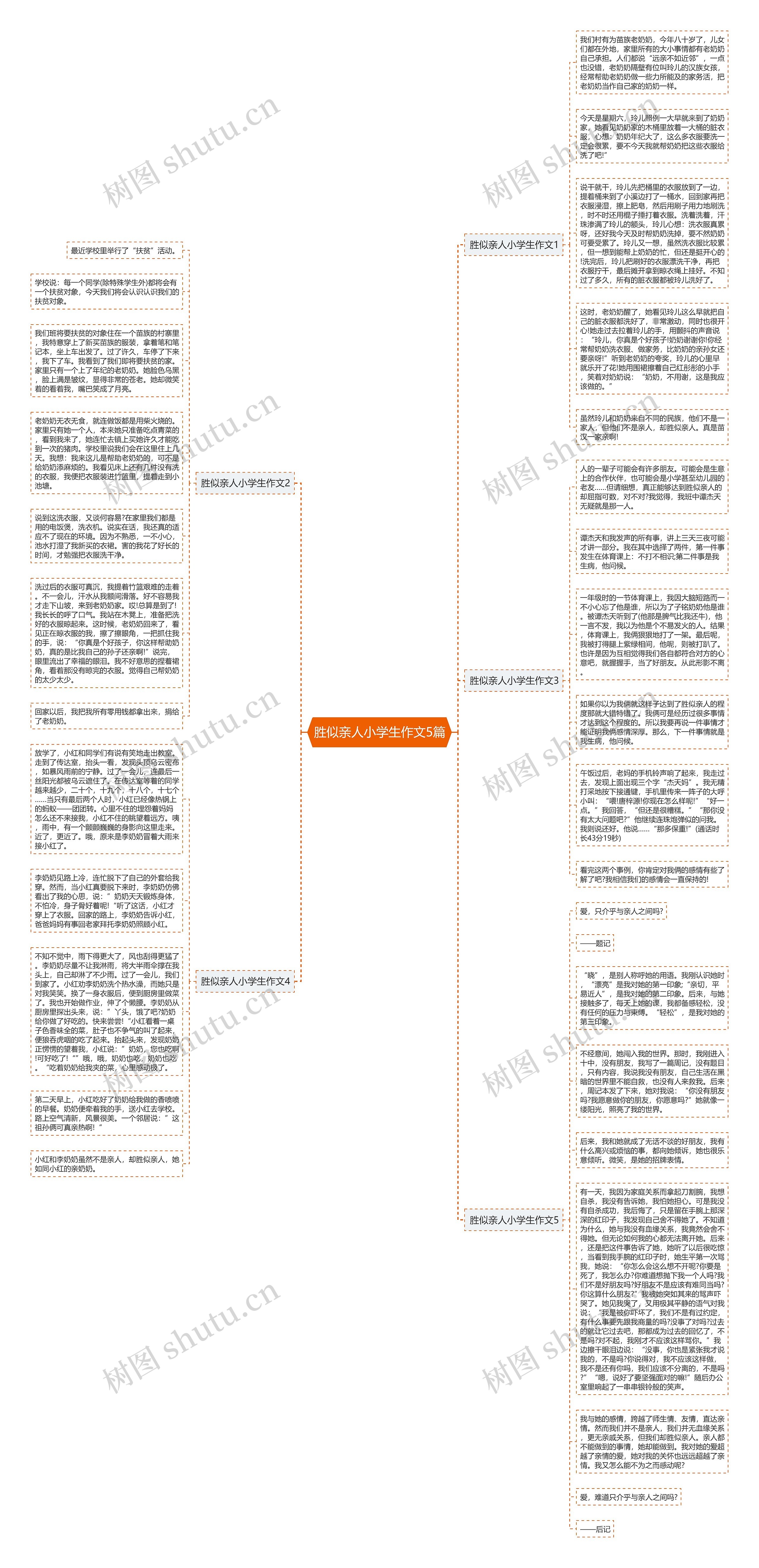 胜似亲人小学生作文5篇思维导图