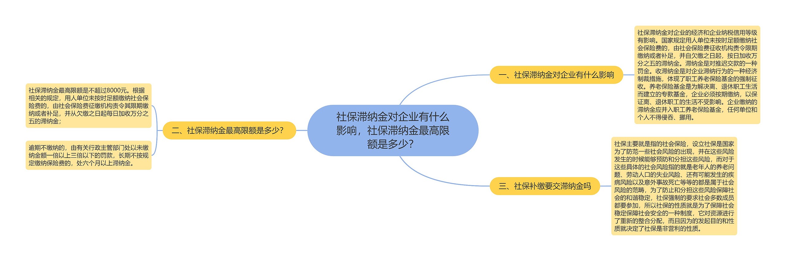 社保滞纳金对企业有什么影响，社保滞纳金最高限额是多少？