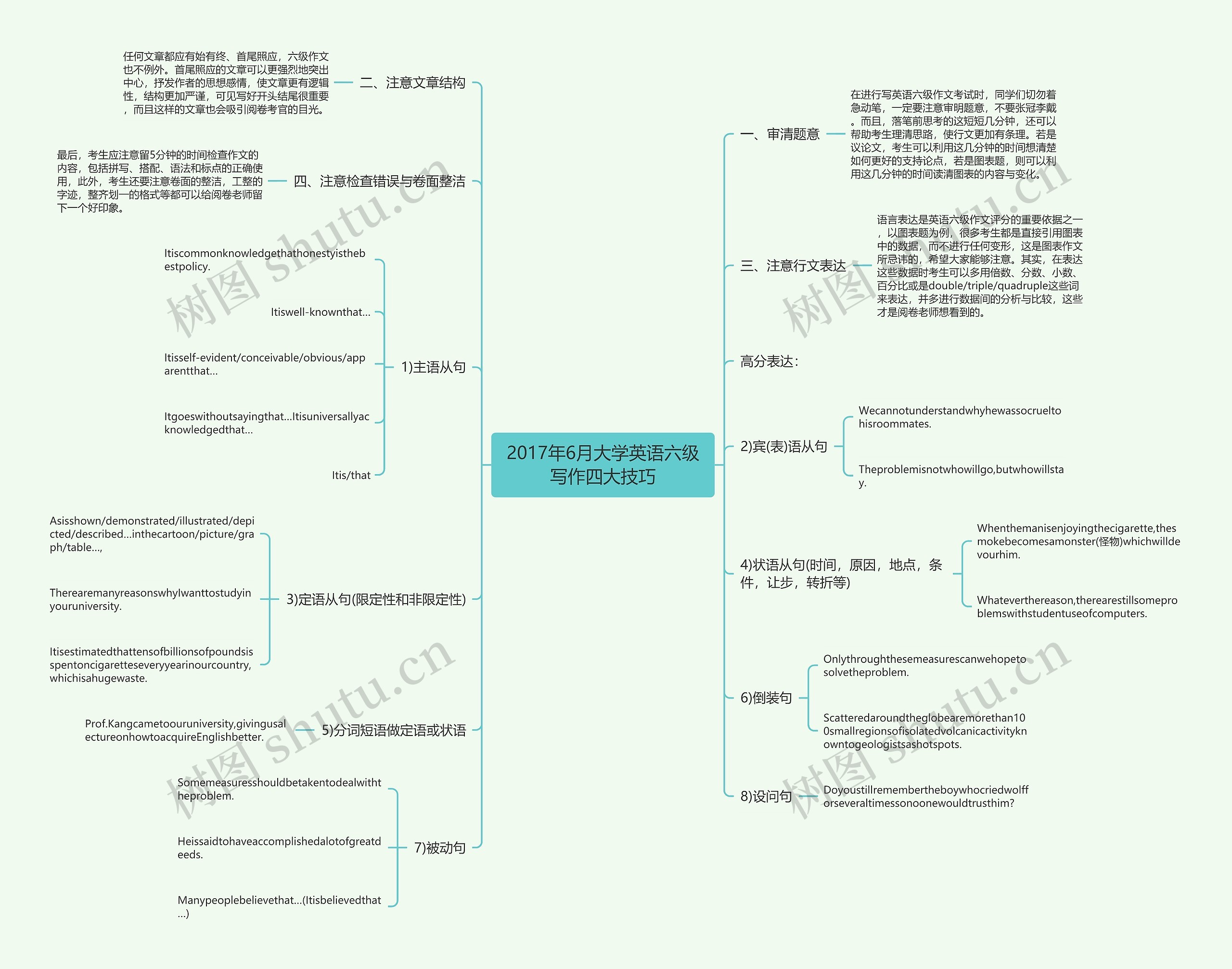 2017年6月大学英语六级写作四大技巧思维导图