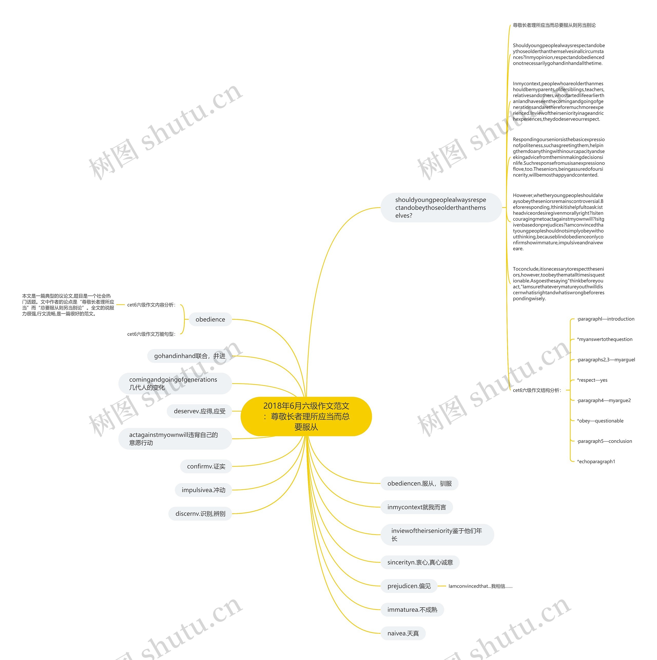 2018年6月六级作文范文：尊敬长者理所应当而总要服从思维导图