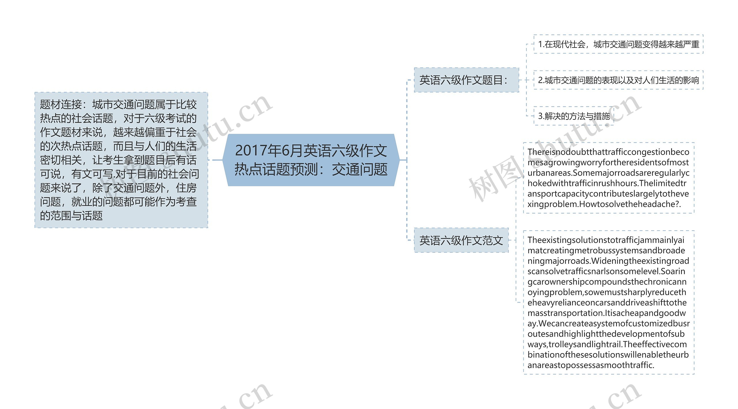 2017年6月英语六级作文热点话题预测：交通问题思维导图