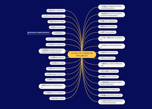 2016年12月大学英语六级写作必备30词