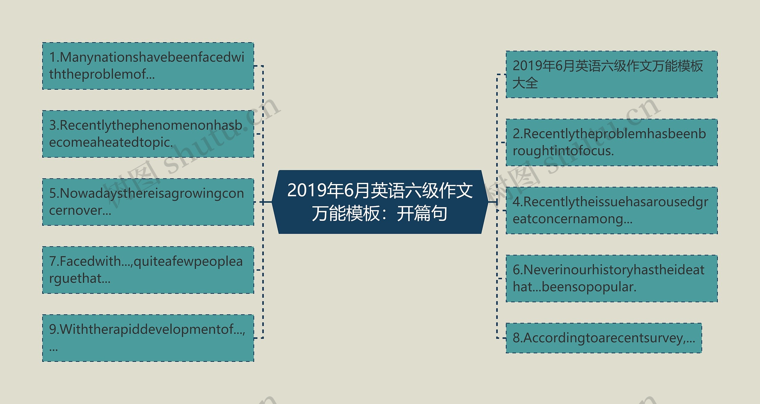 2019年6月英语六级作文万能模板：开篇句