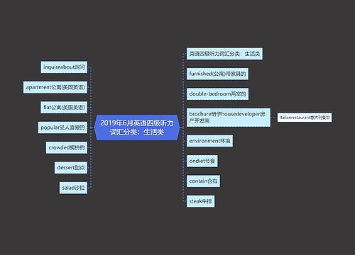 2019年6月英语四级听力词汇分类：生活类