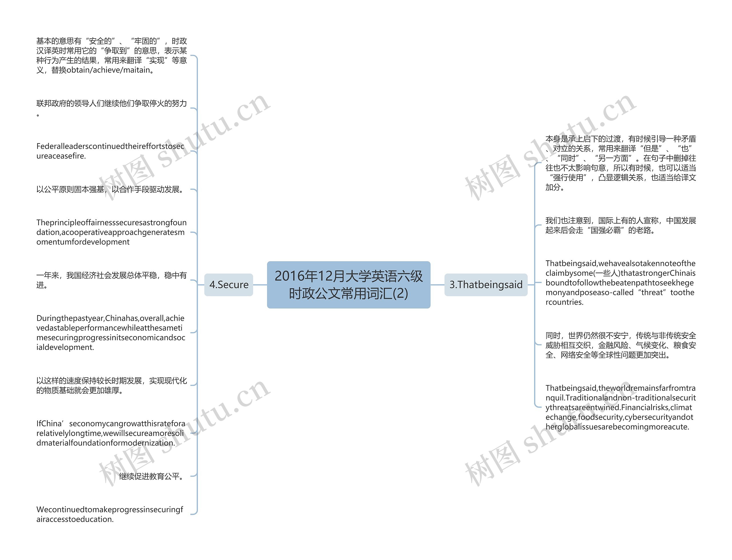 2016年12月大学英语六级时政公文常用词汇(2)思维导图