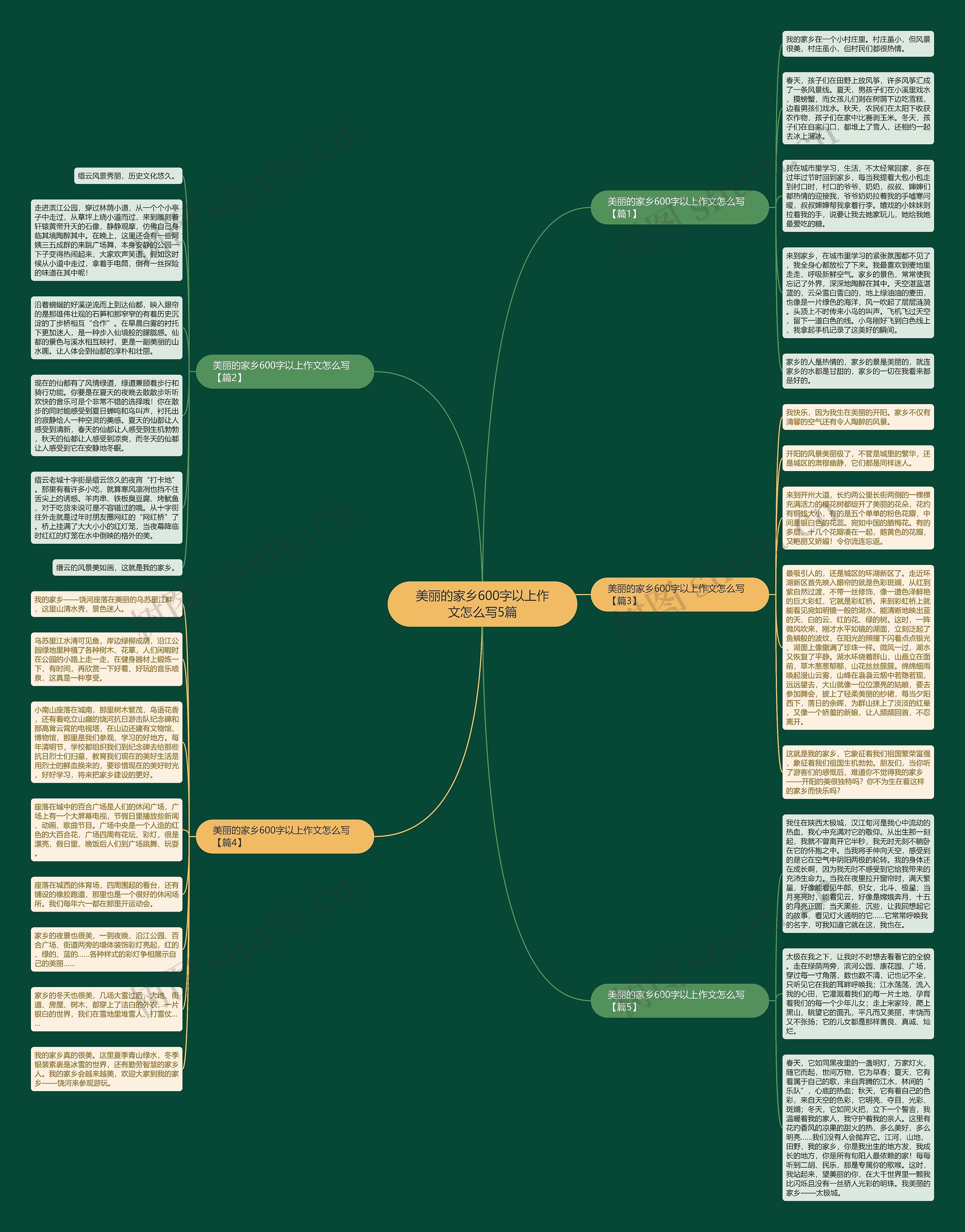 美丽的家乡600字以上作文怎么写5篇思维导图