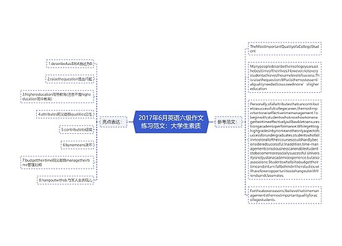 2017年6月英语六级作文练习范文：大学生素质