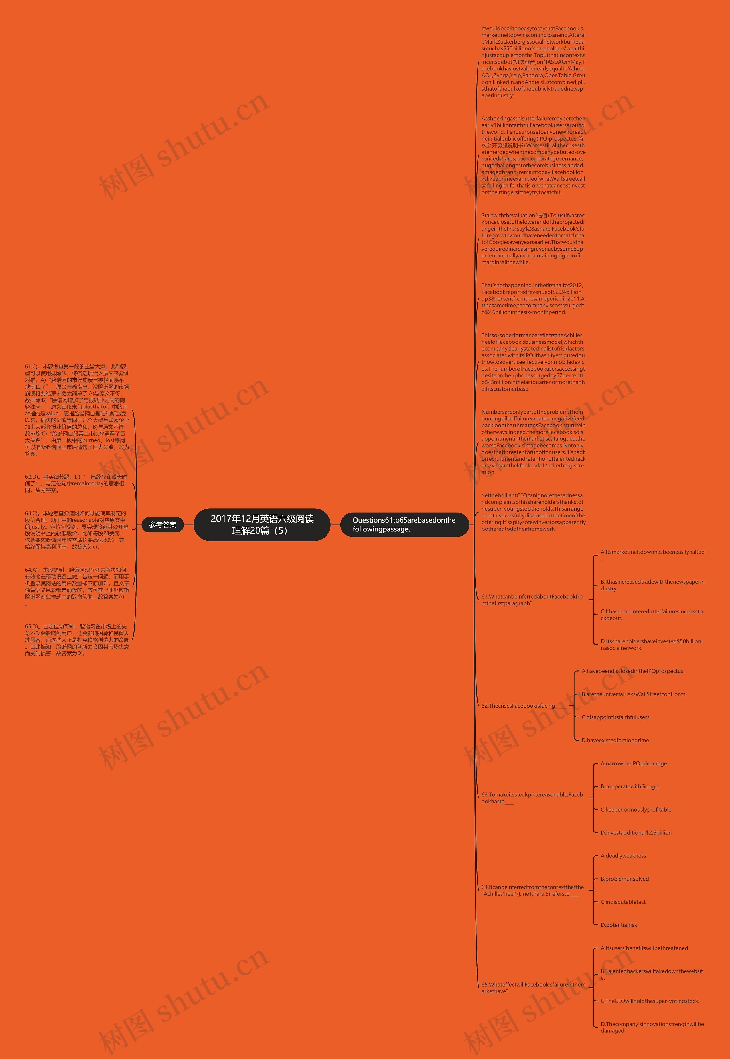 2017年12月英语六级阅读理解20篇（5）思维导图