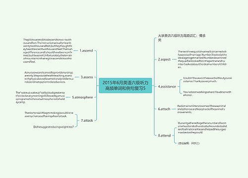 2015年6月英语六级听力高频单词和例句复习5