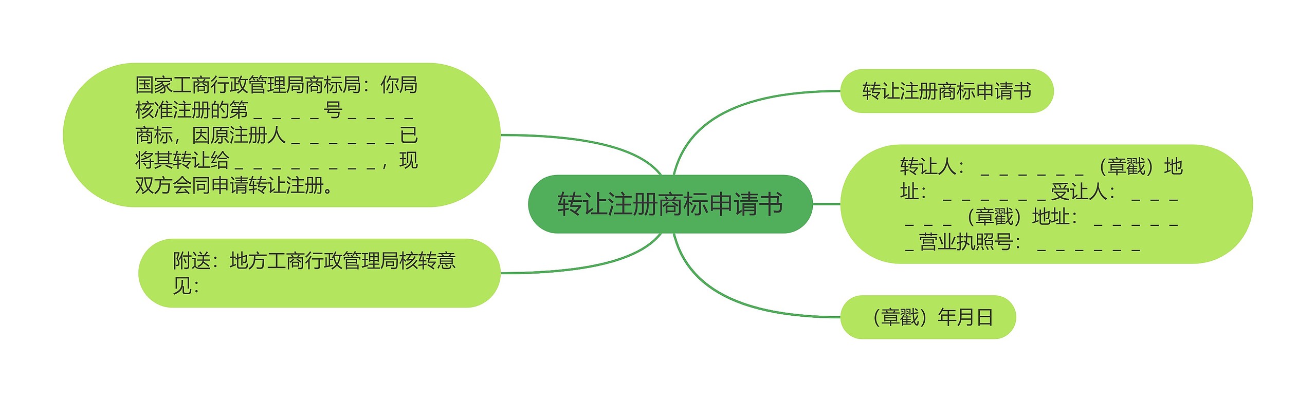 转让注册商标申请书