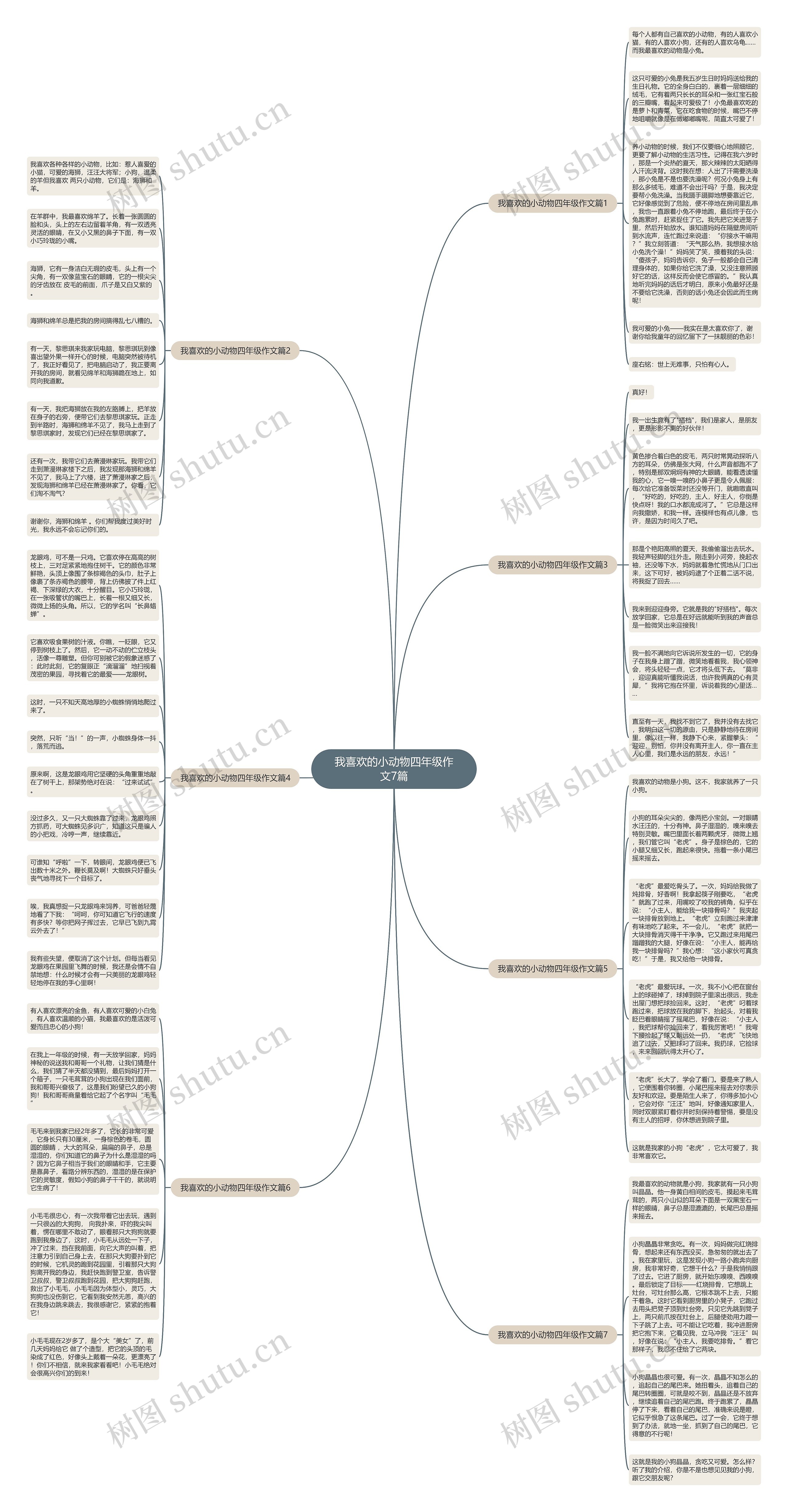 我喜欢的小动物四年级作文7篇思维导图