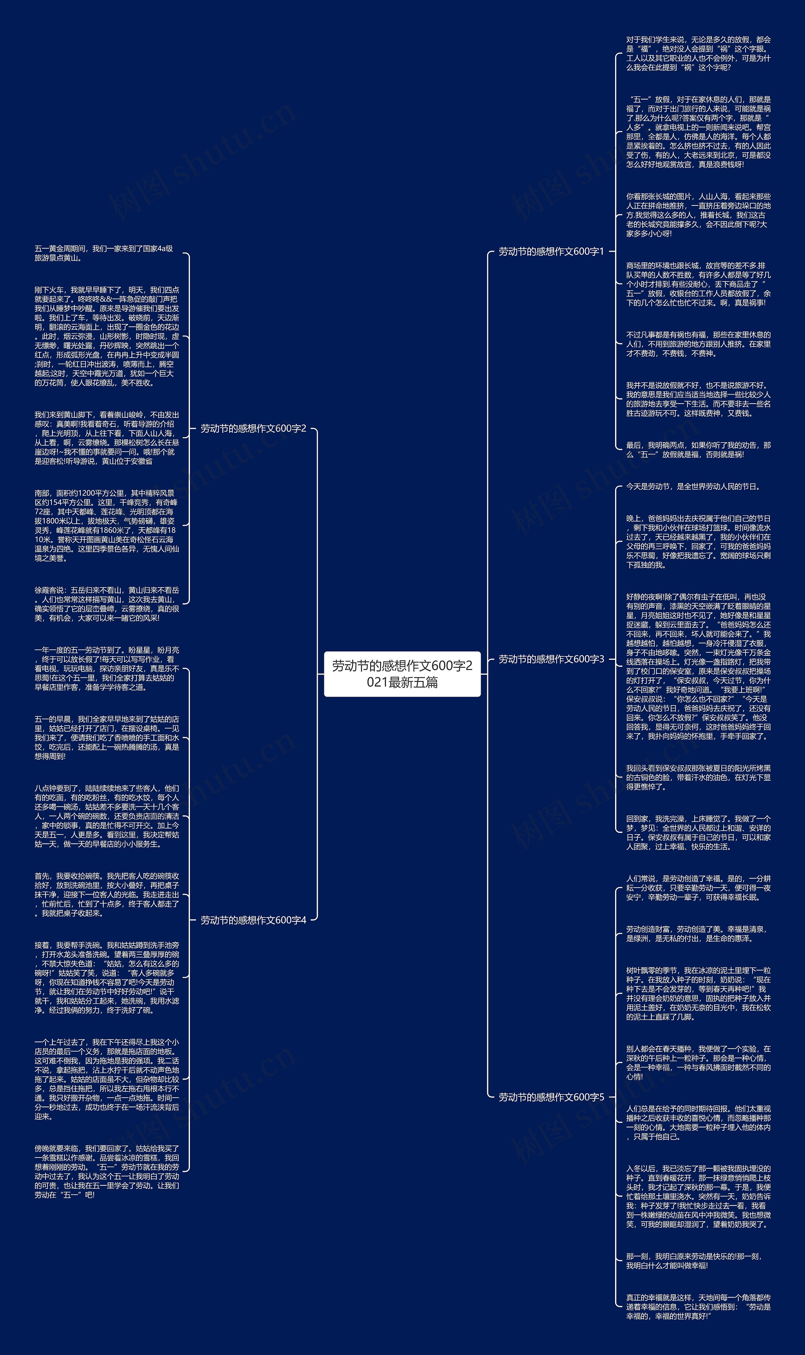 劳动节的感想作文600字2021最新五篇思维导图