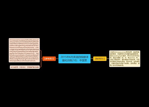2015年6月英语四级翻译强化训练(10)：中国菜