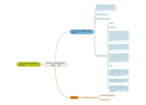 2020年上半年英语四级范文背诵：长假