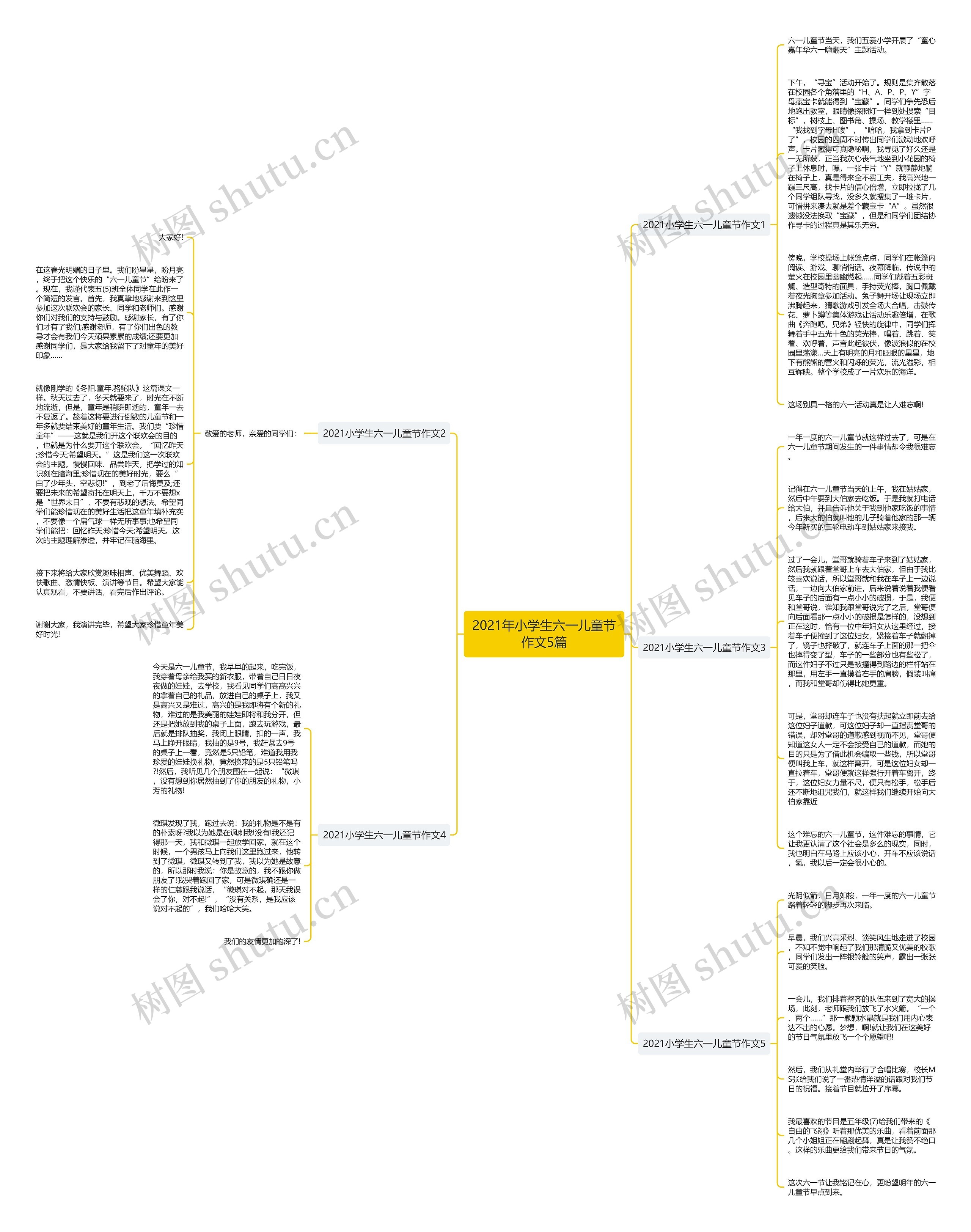 2021年小学生六一儿童节作文5篇思维导图