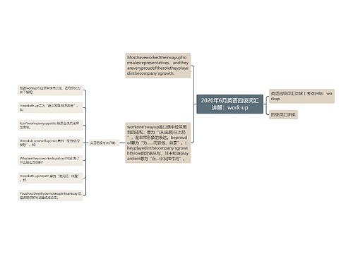 2020年6月英语四级词汇讲解：work up