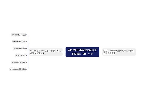 2017年6月英语六级词汇前后缀：en- = in