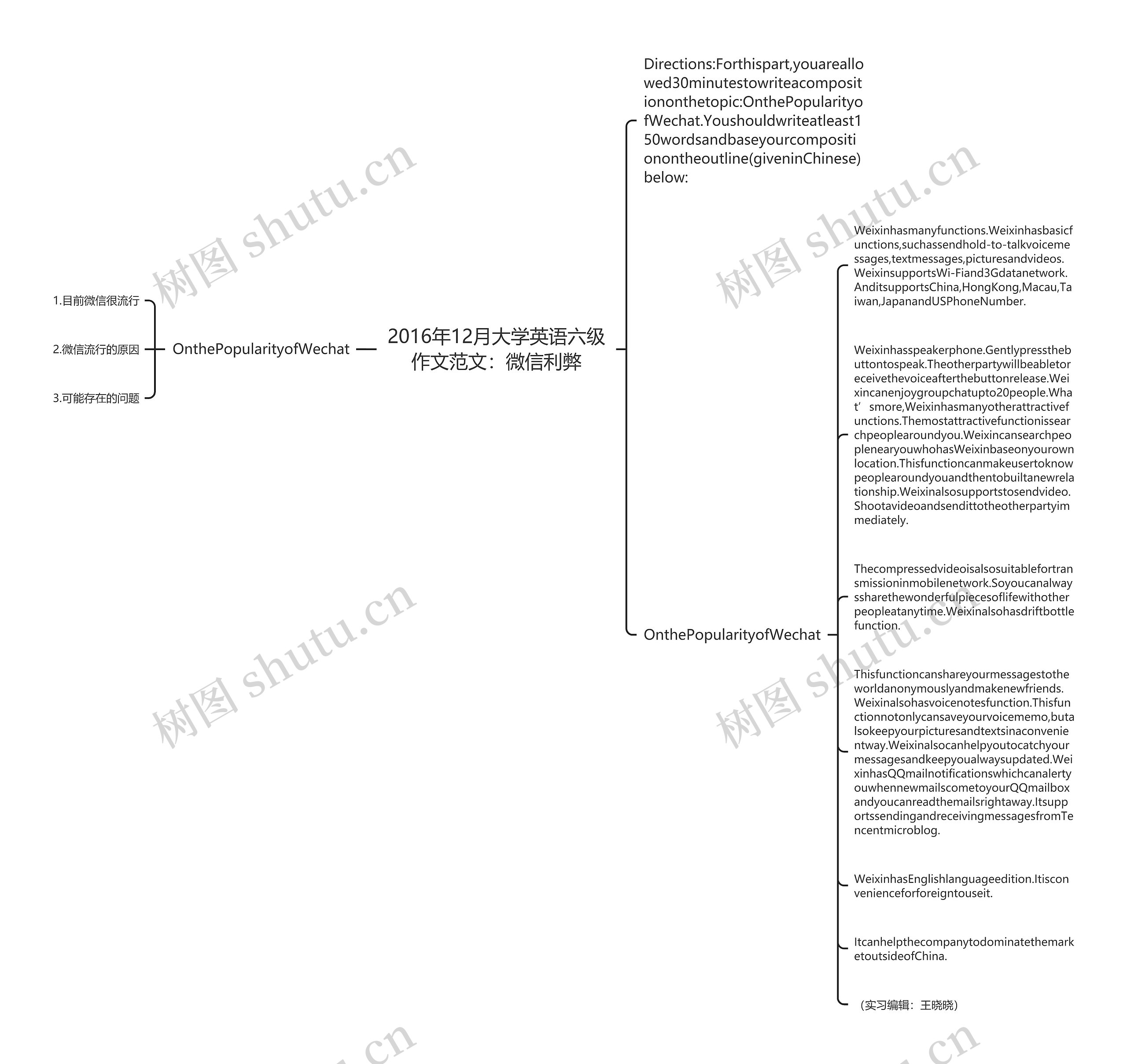 2016年12月大学英语六级作文范文：微信利弊思维导图