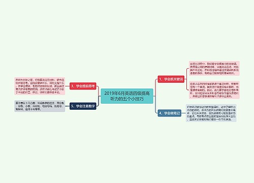 2019年6月英语四级提高听力的五个小技巧