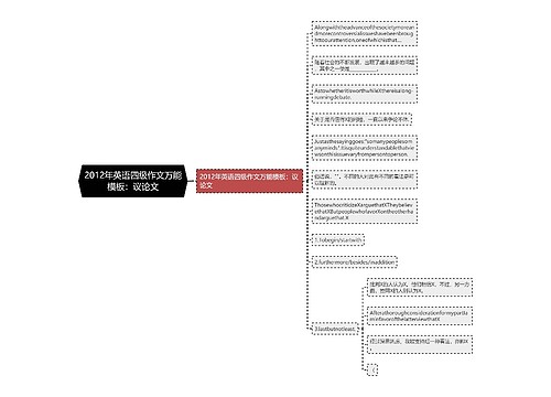 2012年英语四级作文万能模板：议论文