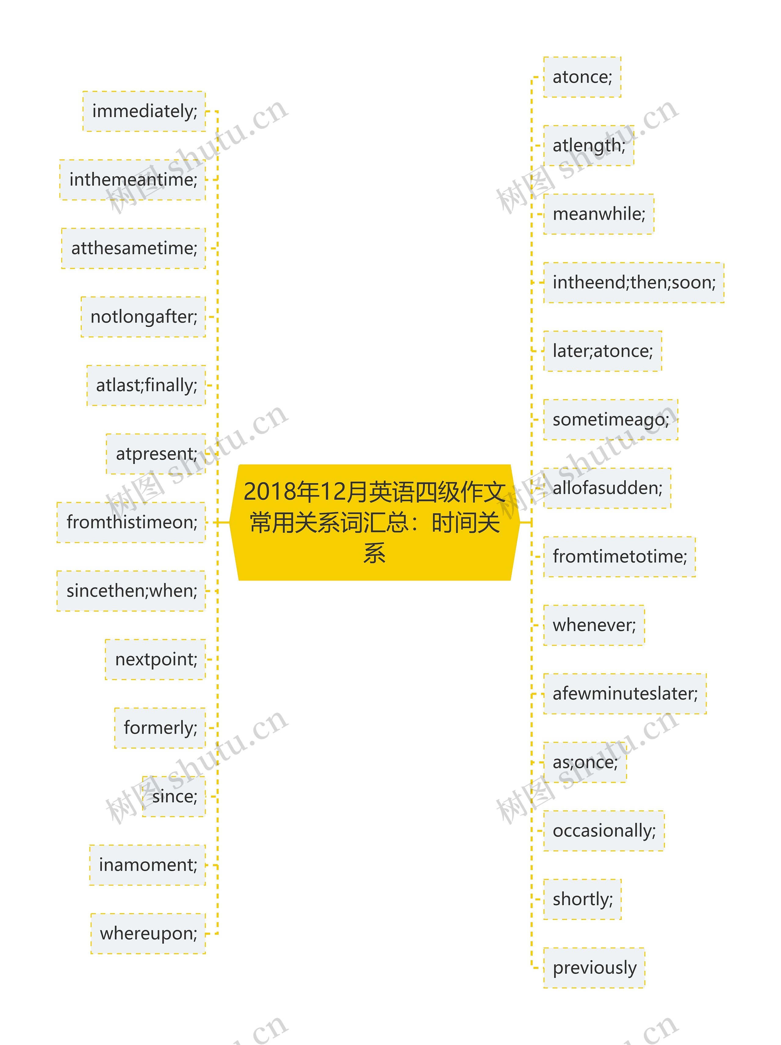 2018年12月英语四级作文常用关系词汇总：时间关系