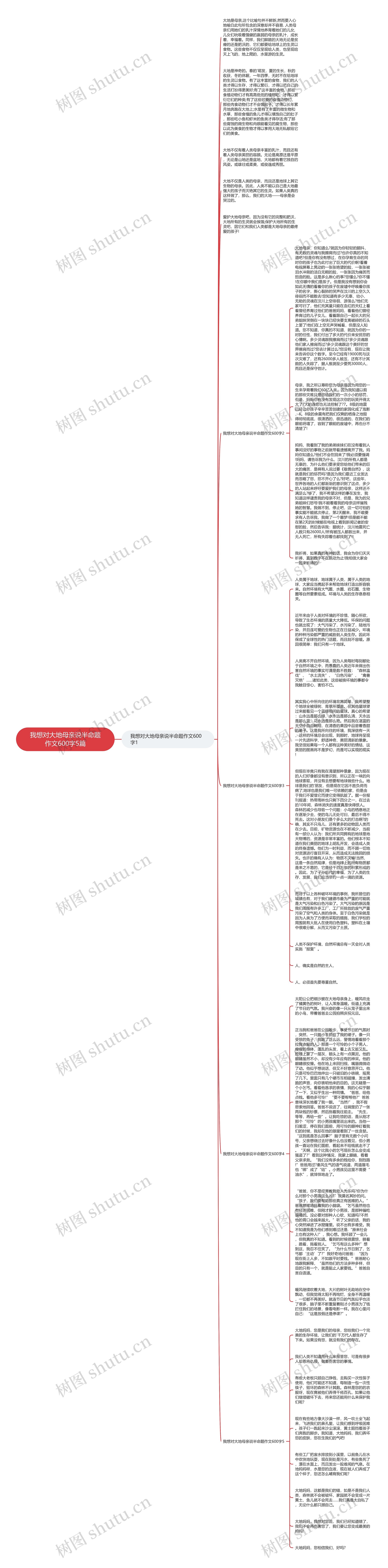 我想对大地母亲说半命题作文600字5篇思维导图