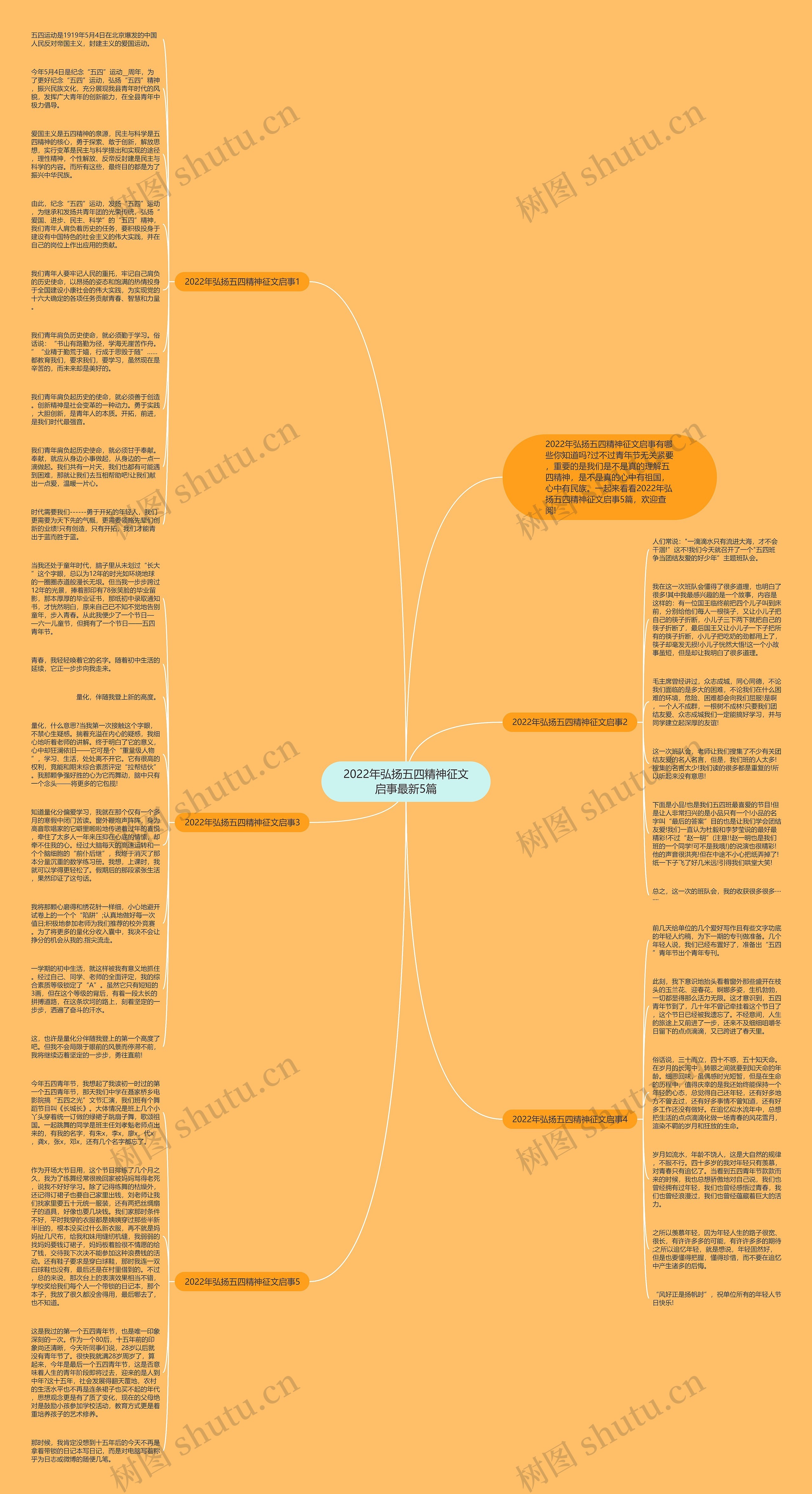 2022年弘扬五四精神征文启事最新5篇思维导图