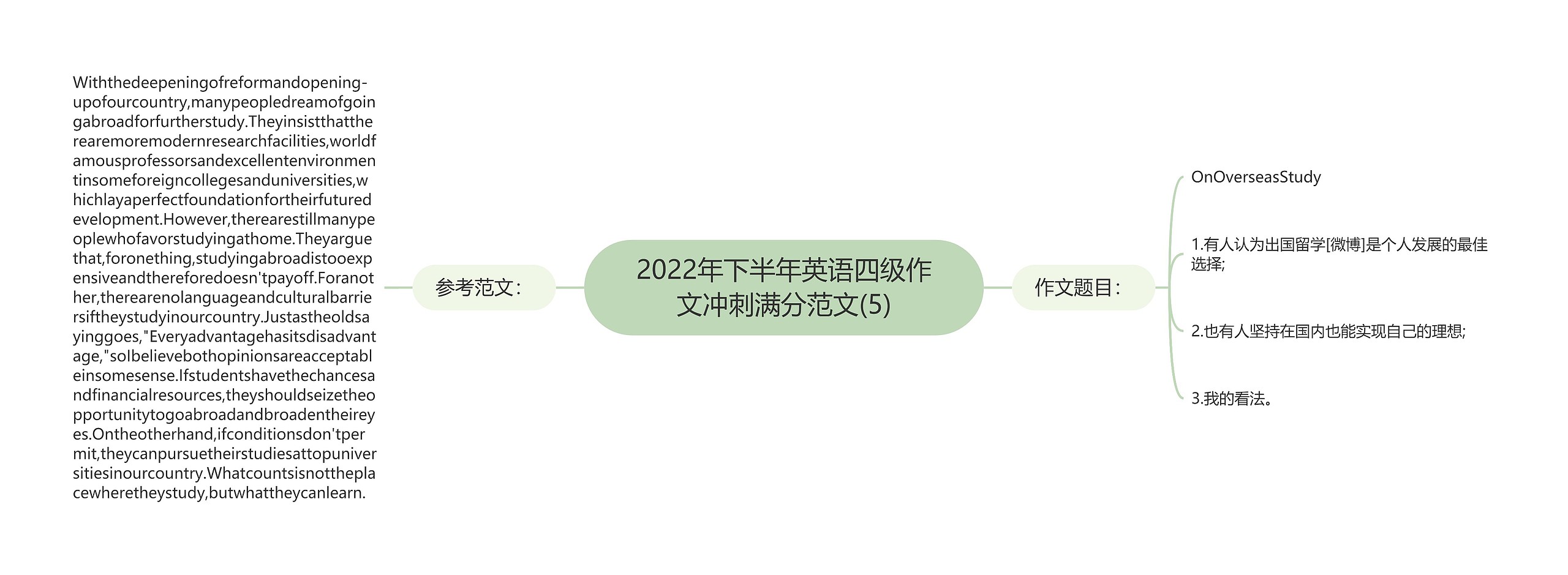 2022年下半年英语四级作文冲刺满分范文(5)