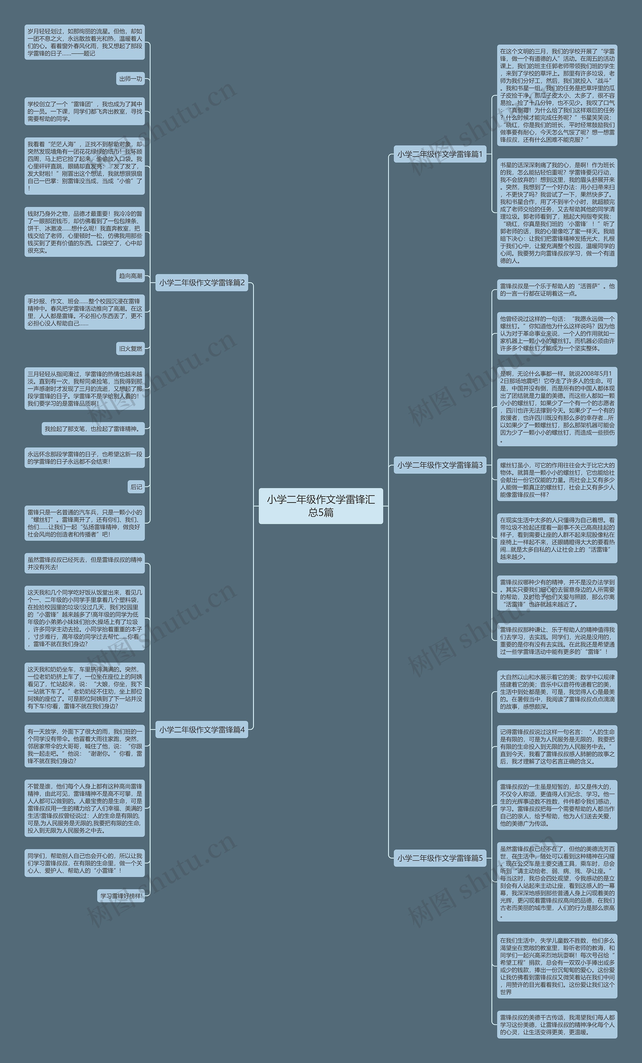 小学二年级作文学雷锋汇总5篇思维导图