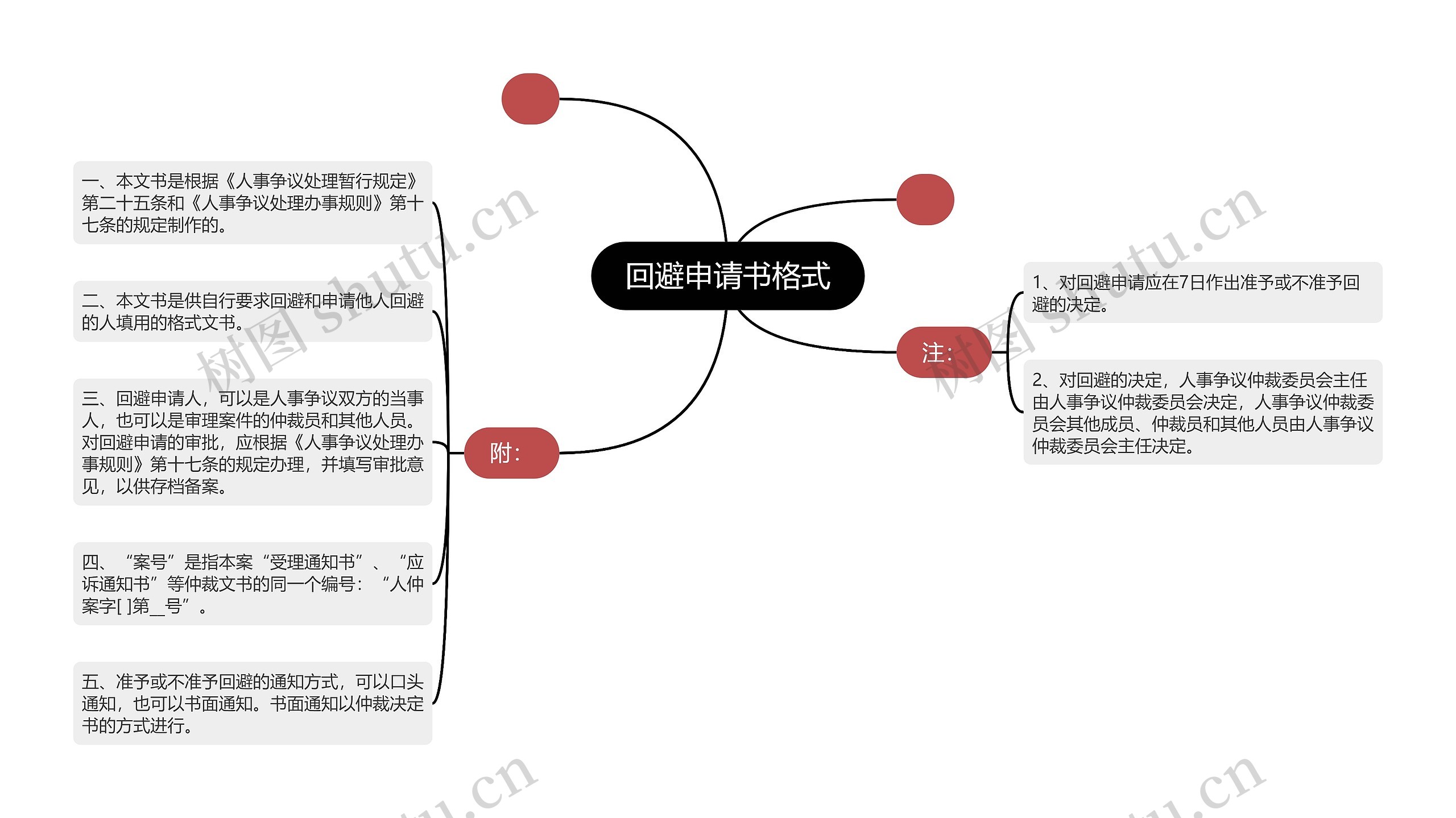 回避申请书格式思维导图