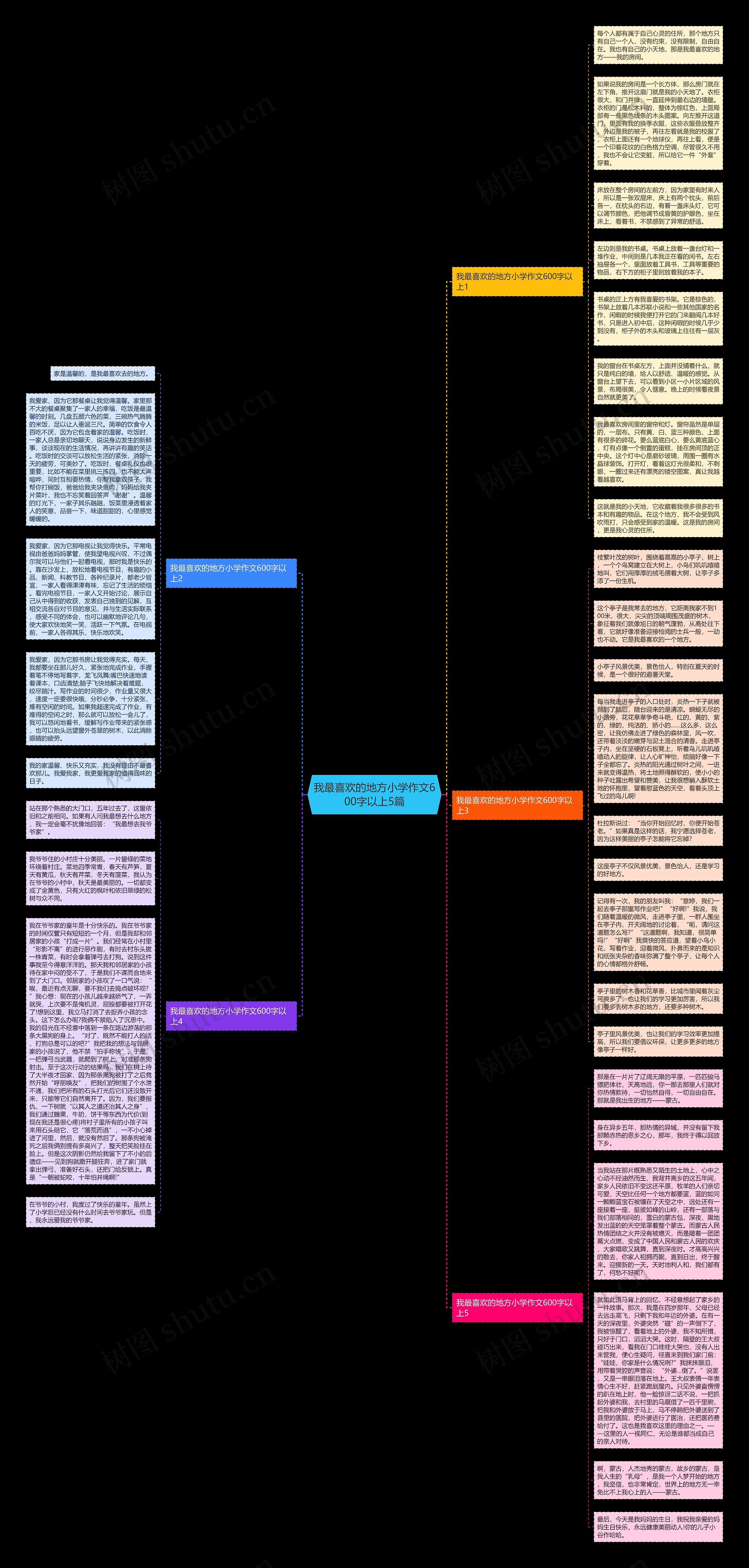 我最喜欢的地方小学作文600字以上5篇思维导图