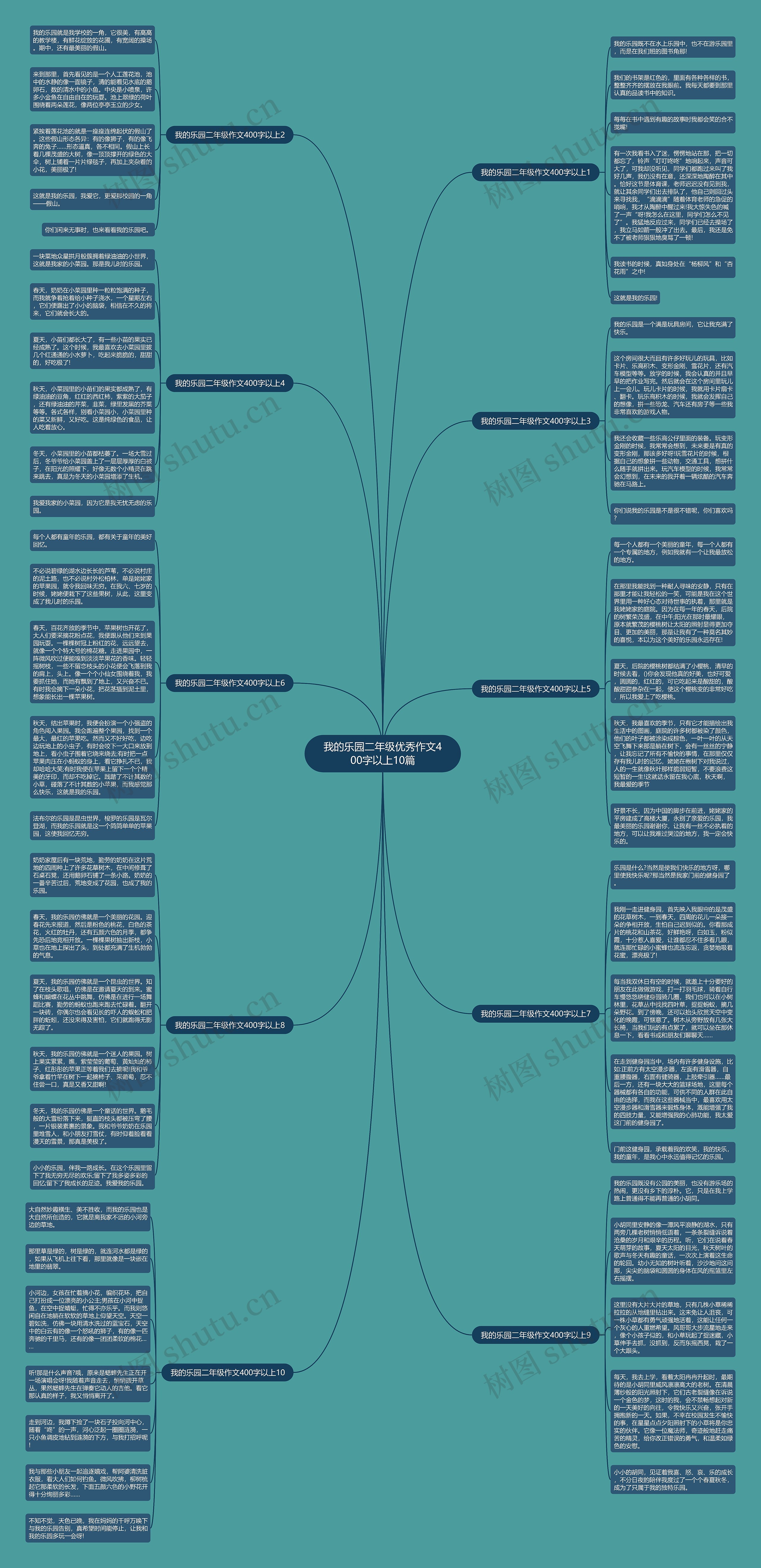 我的乐园二年级优秀作文400字以上10篇思维导图