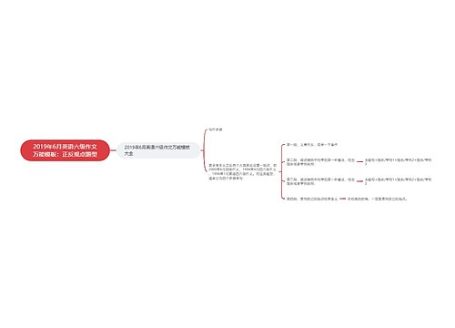 2019年6月英语六级作文万能模板：正反观点题型