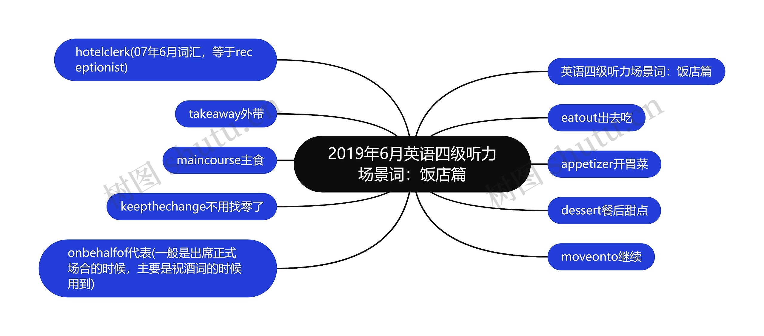 2019年6月英语四级听力场景词：饭店篇