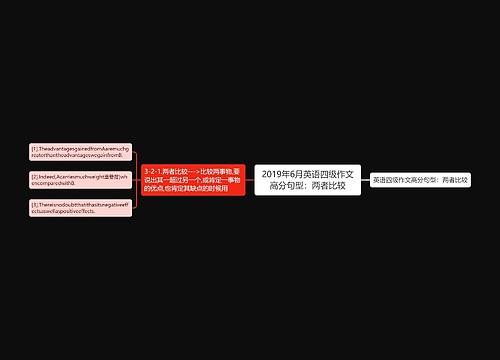 2019年6月英语四级作文高分句型：两者比较