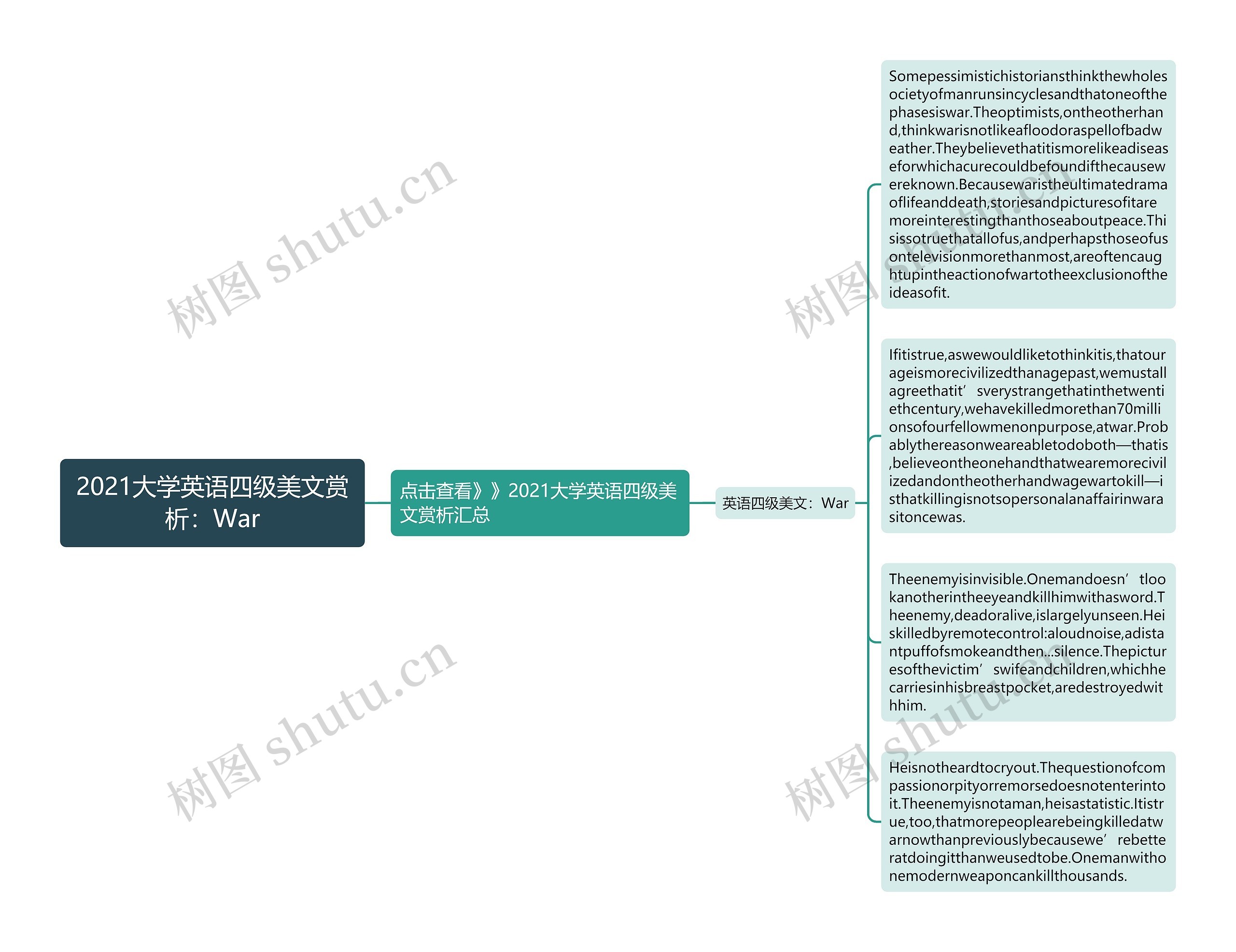 2021大学英语四级美文赏析：War思维导图