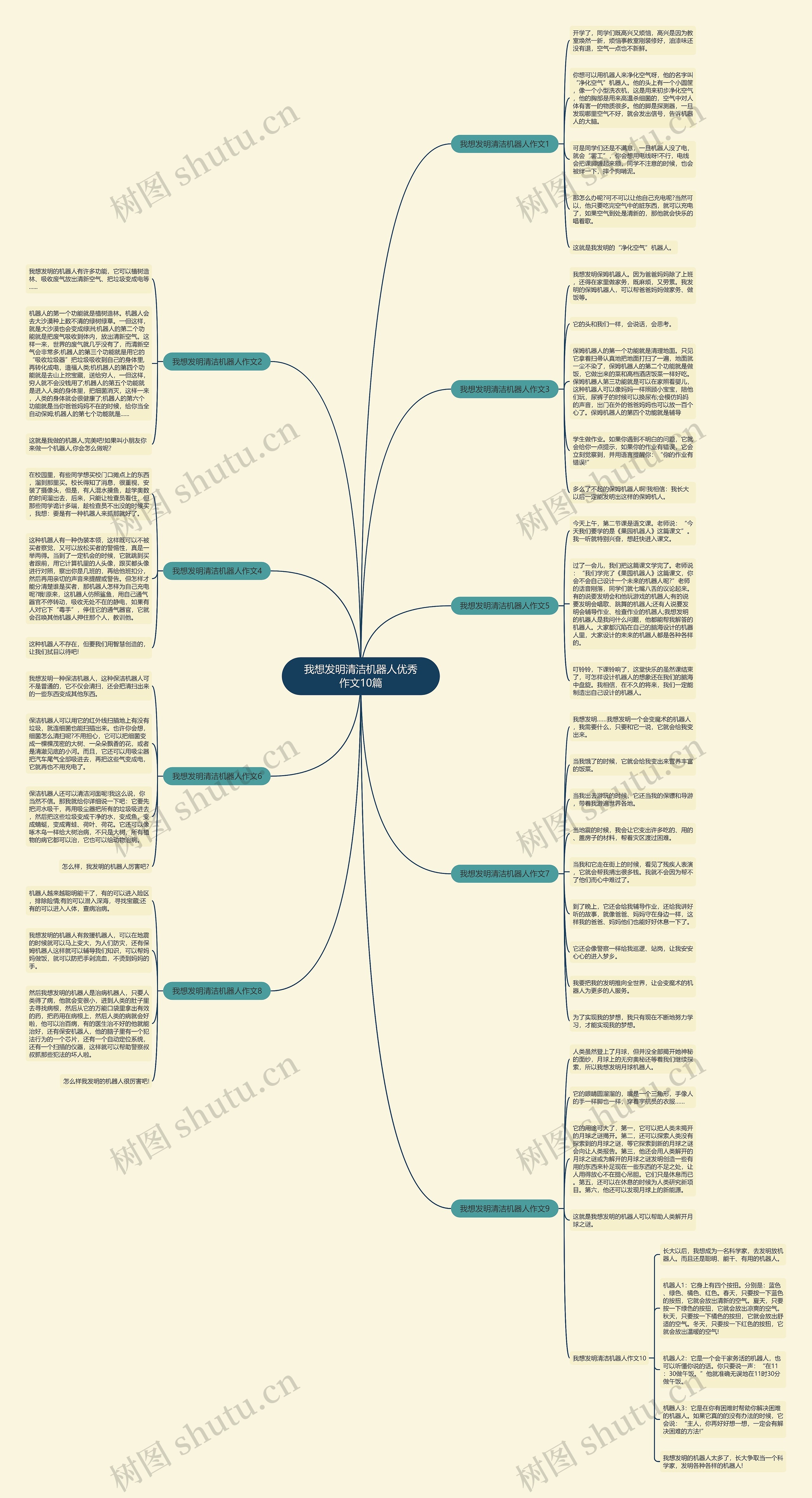 我想发明清洁机器人优秀作文10篇