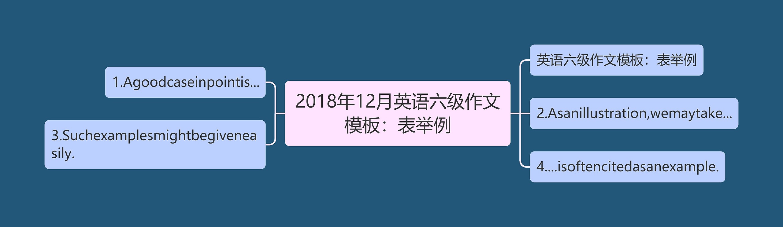 2018年12月英语六级作文模板：表举例