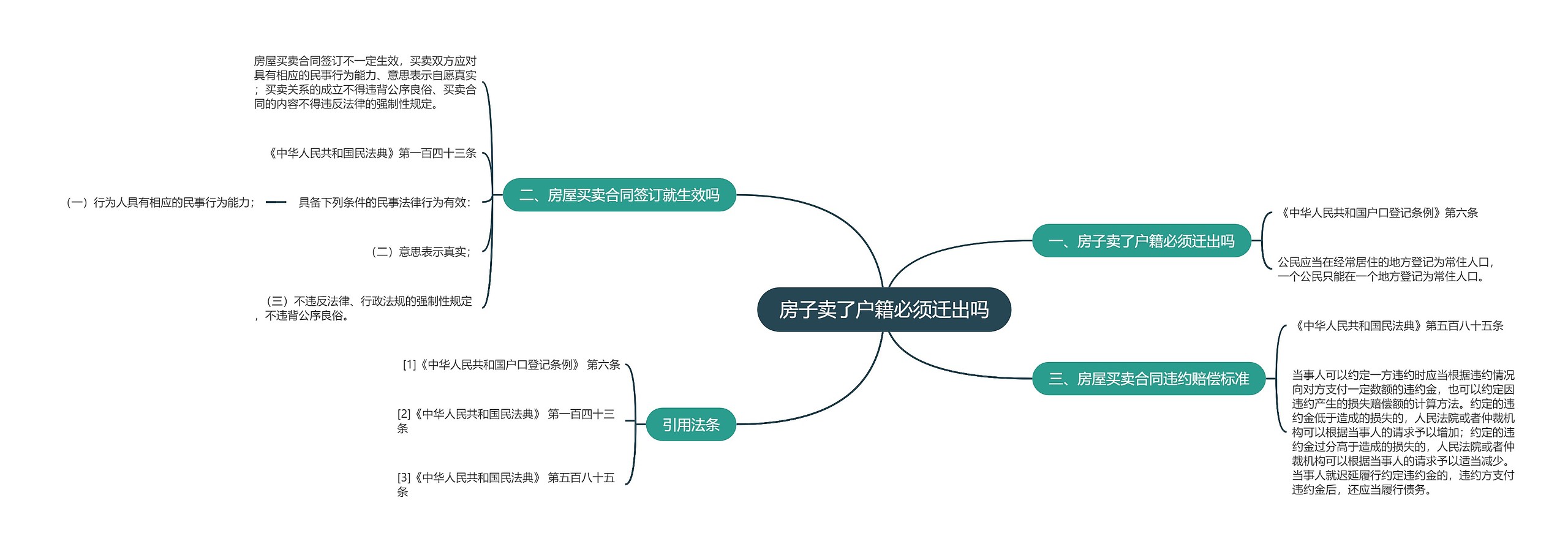 房子卖了户籍必须迁出吗