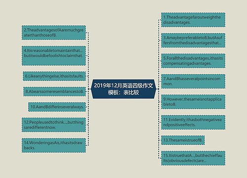 2019年12月英语四级作文模板：表比较