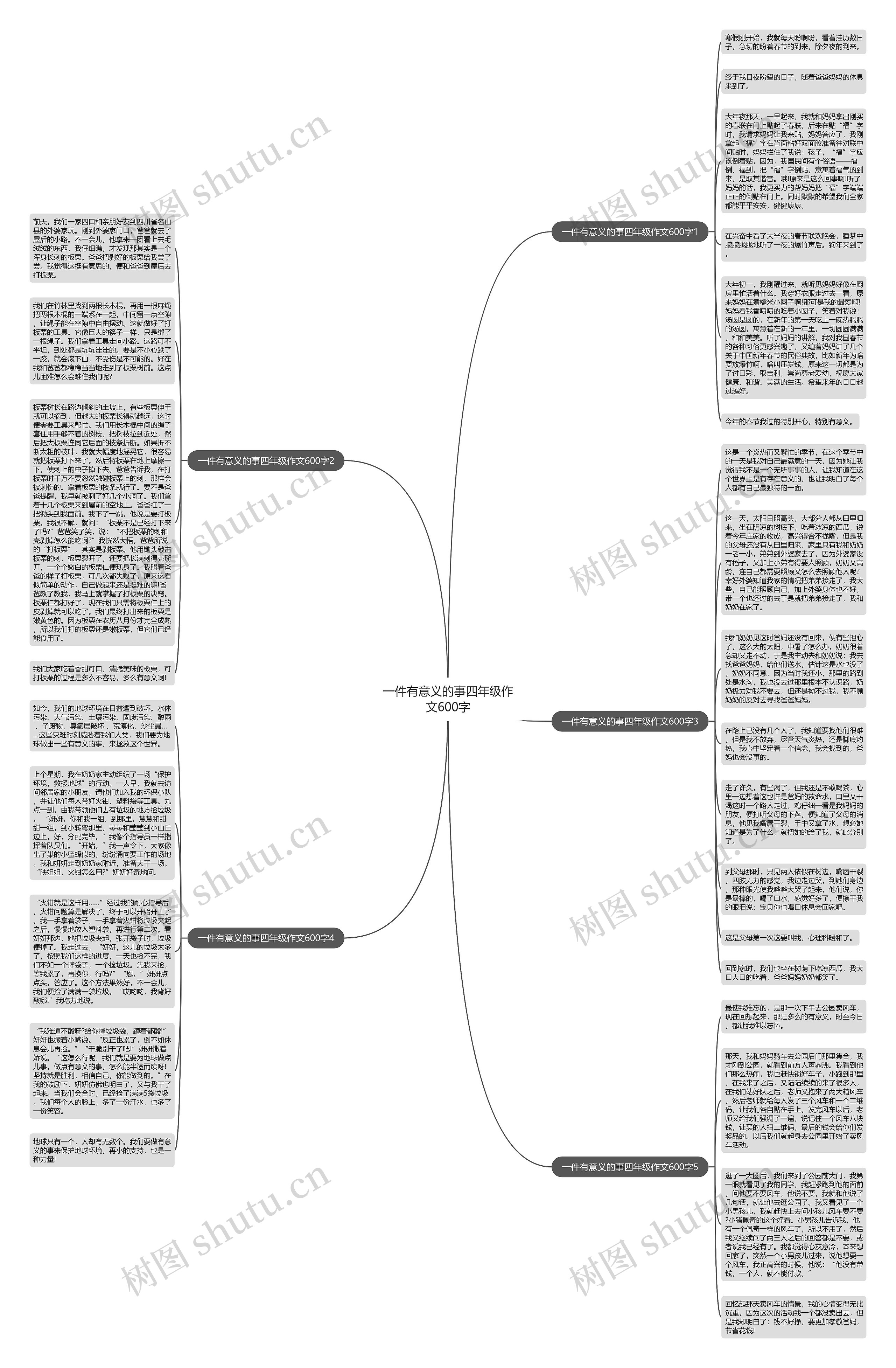 一件有意义的事四年级作文600字思维导图